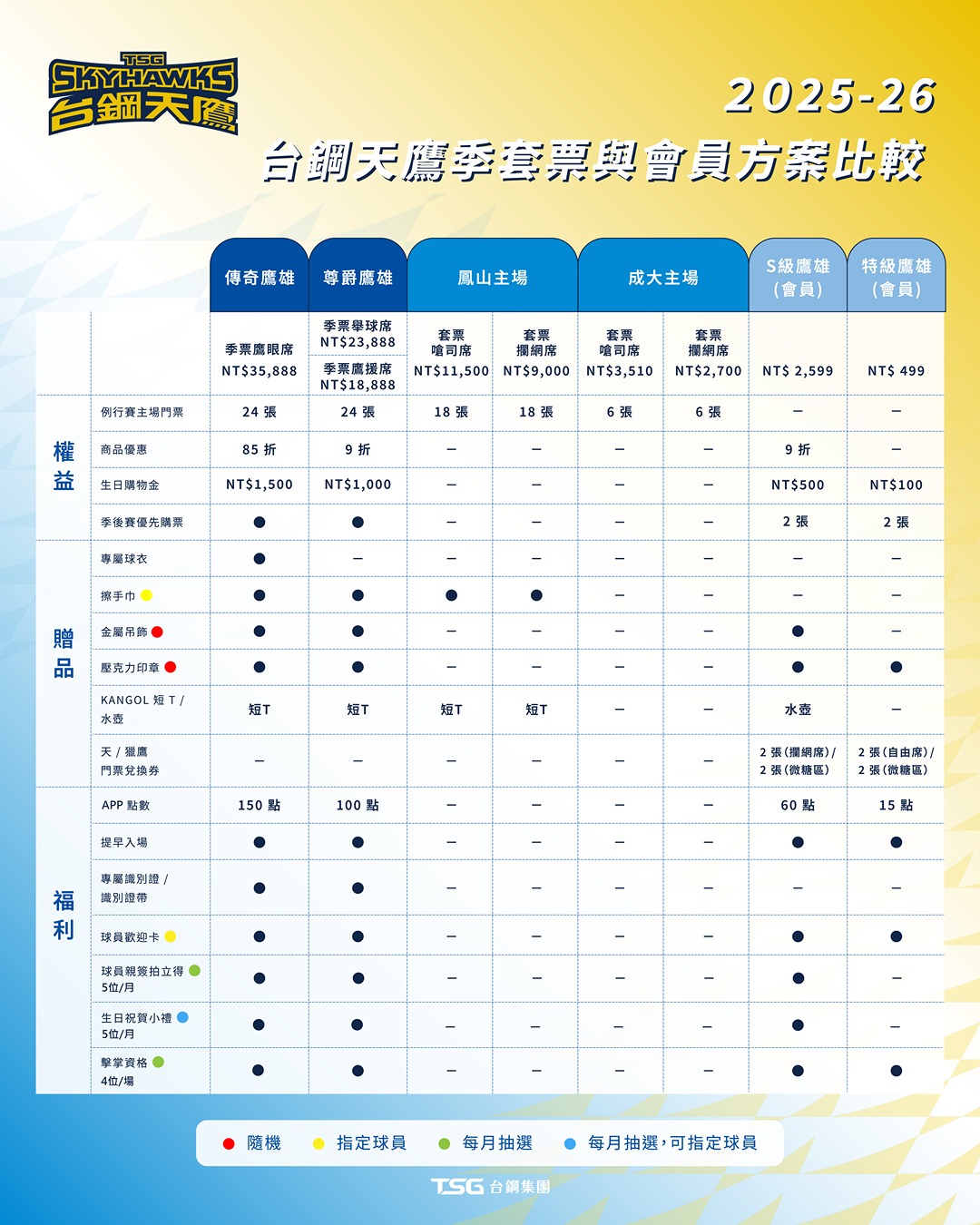 2025-26 台鋼天鷹季套票與會員方案比較